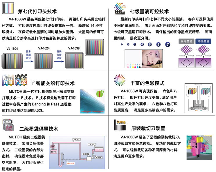 布料印花機(jī)參數(shù) 布料印花機(jī)參數(shù)